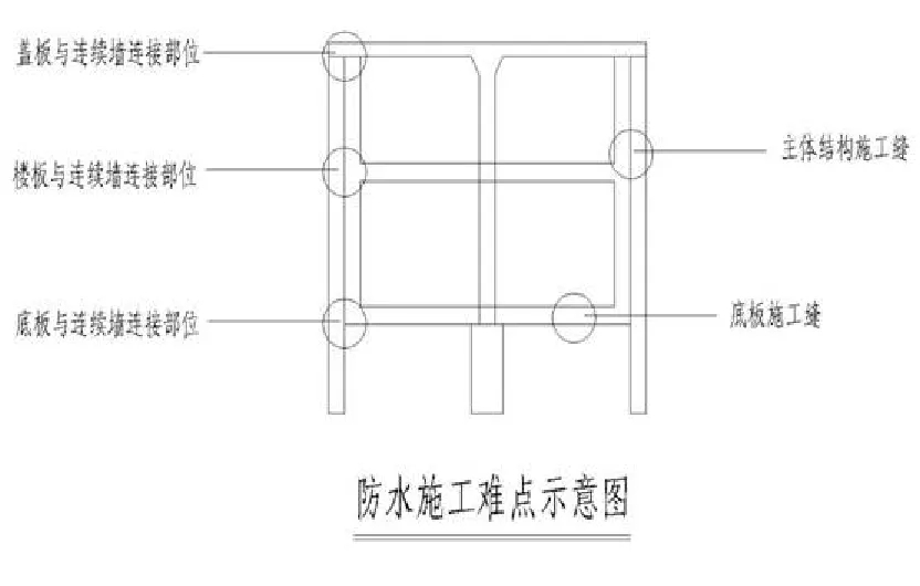 【干貨】逆作法施工如何做防水？(圖4)